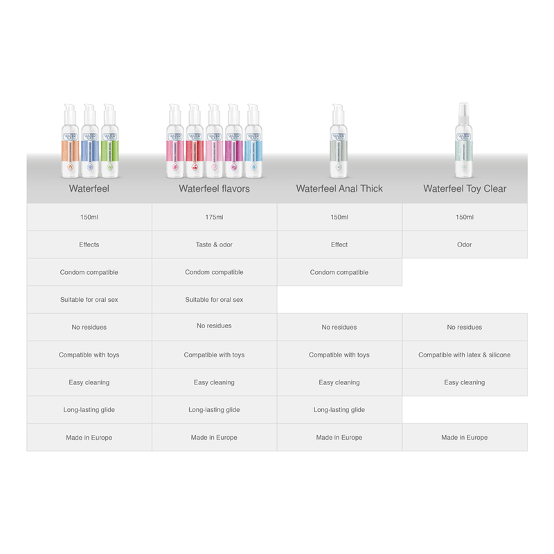 WATERFEEL - LUBRIFIANT À BASE D'EAU DE FRAISE 175 ML - Naturel Ethique